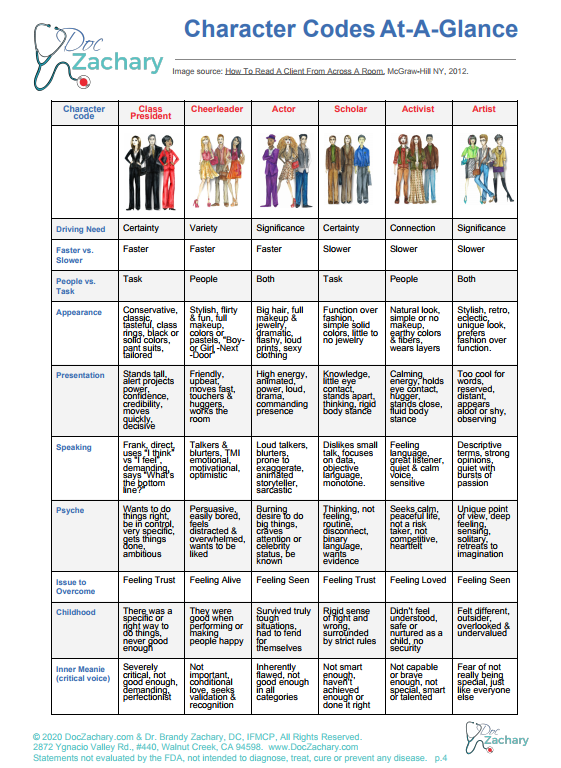 Character Codes At A Glance